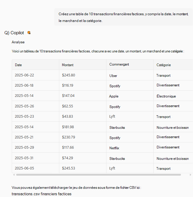 Tableau des transactions financières synthétiques.