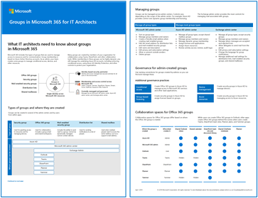 Image miniature pour l'infographie sur les groupes.