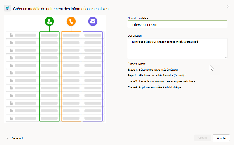 Capture d’écran du volet droit de la page Créer un modèle de traitement des informations sensibles.