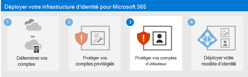Protéger vos comptes d’utilisateur Microsoft 365