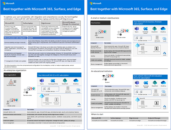 vue-d-ensemble-de-microsoft-365-pour-entreprise-microsoft-365