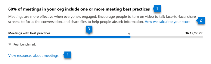 Insights PRimary pour les réunions avec les meilleures pratiques.