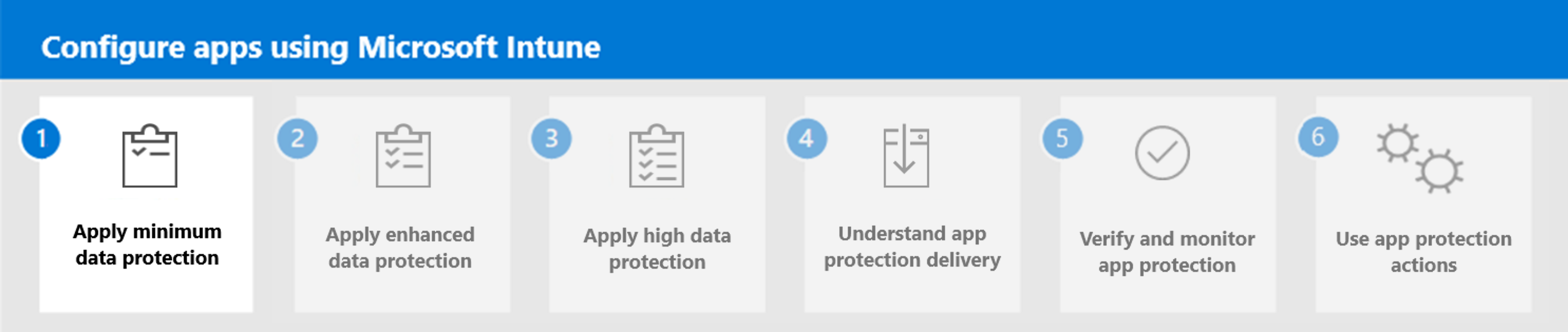 Étape 1. Appliquez une protection minimale des données.