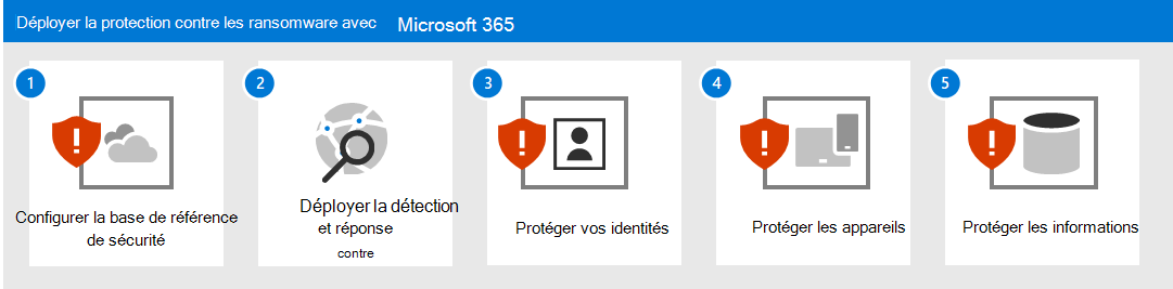 Étapes de protection contre les rançongiciels avec Microsoft 365