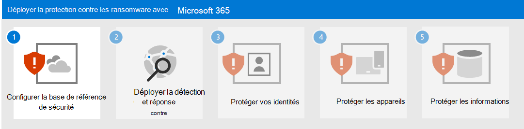 Étape 1 pour la protection contre les rançongiciels avec Microsoft 365