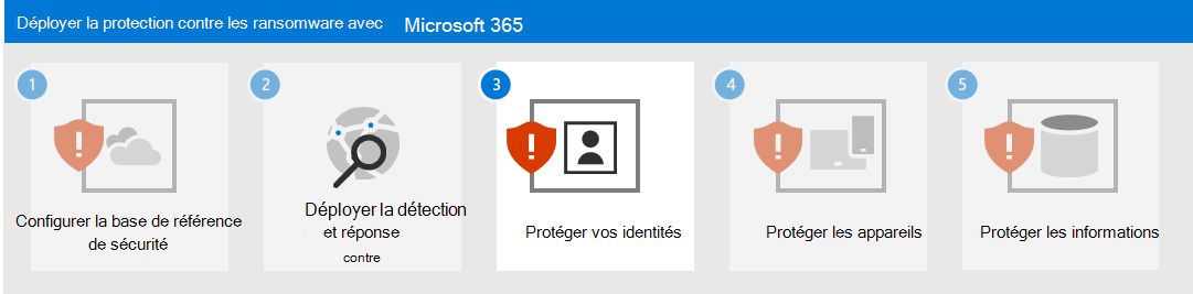 Étape 3 pour la protection contre les rançongiciels avec Microsoft 365
