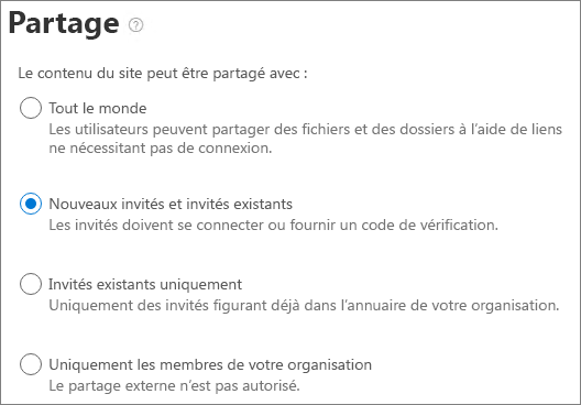 Capture d’écran des paramètres de partage externe de site SharePoint au niveau de l’organisation.