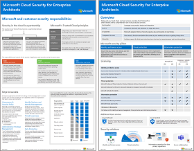 Miniature du modèle de sécurité cloud Microsoft pour les architectes d’entreprise.