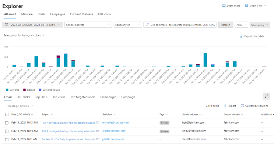 Capture d’écran de la page main dans l’Explorateur de menaces montrant les données de rapport en temps réel dans le portail Defender for Office 365.