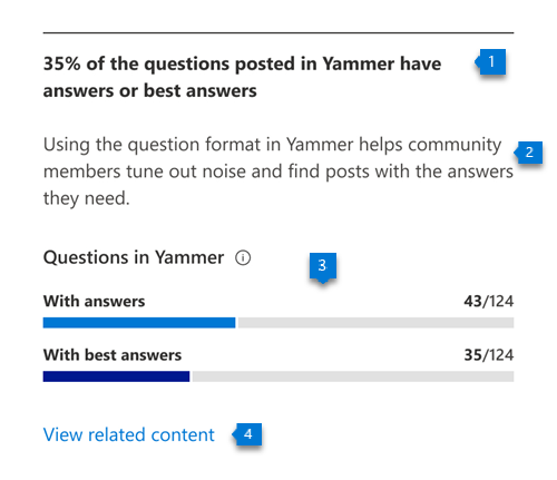 [Questions et réponses dans Viva Engage]