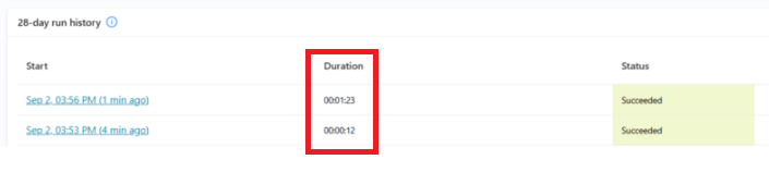 Capture d’écran de la comparaison des performances entre sans mode express et mode express.