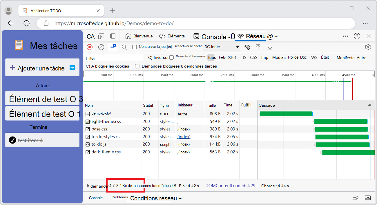 Taille totale du téléchargement des demandes