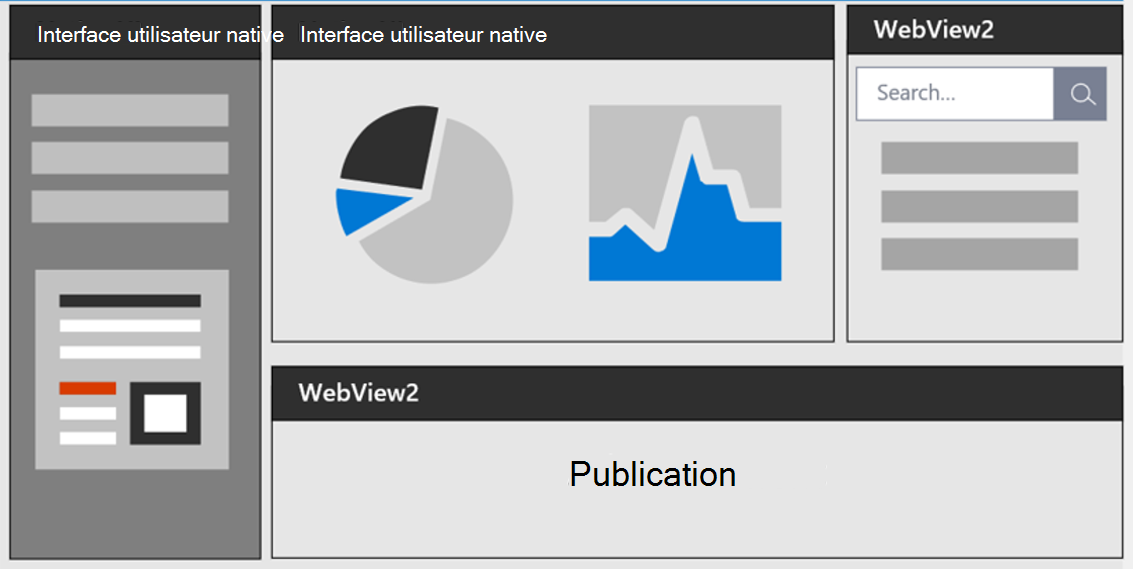 Diagramme d’une application avec des zones d’interface utilisateur natives à gauche et en haut à gauche, et des zones d’interface utilisateur WebView2 en haut à droite et en bas