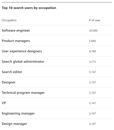 Page montrant la liste des utilisateurs par profession.