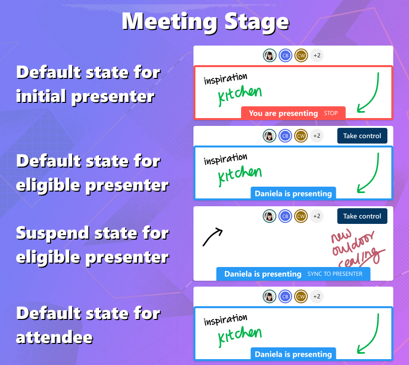 Vue d’ensemble des cas d’usage uniques pour Live Share en phase de réunion.