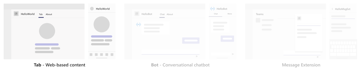 Le diagramme montre que cette application a trois fonctionnalités. L’onglet est mis en surbrillance.