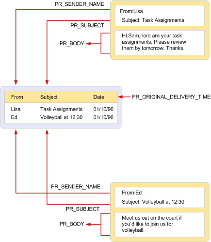 Utilisation d’une table pour afficher le contenu d’un dossier