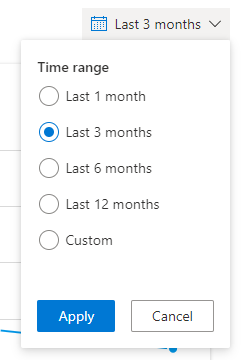 Image montrant l’option permettant de sélectionner l’intervalle de temps.