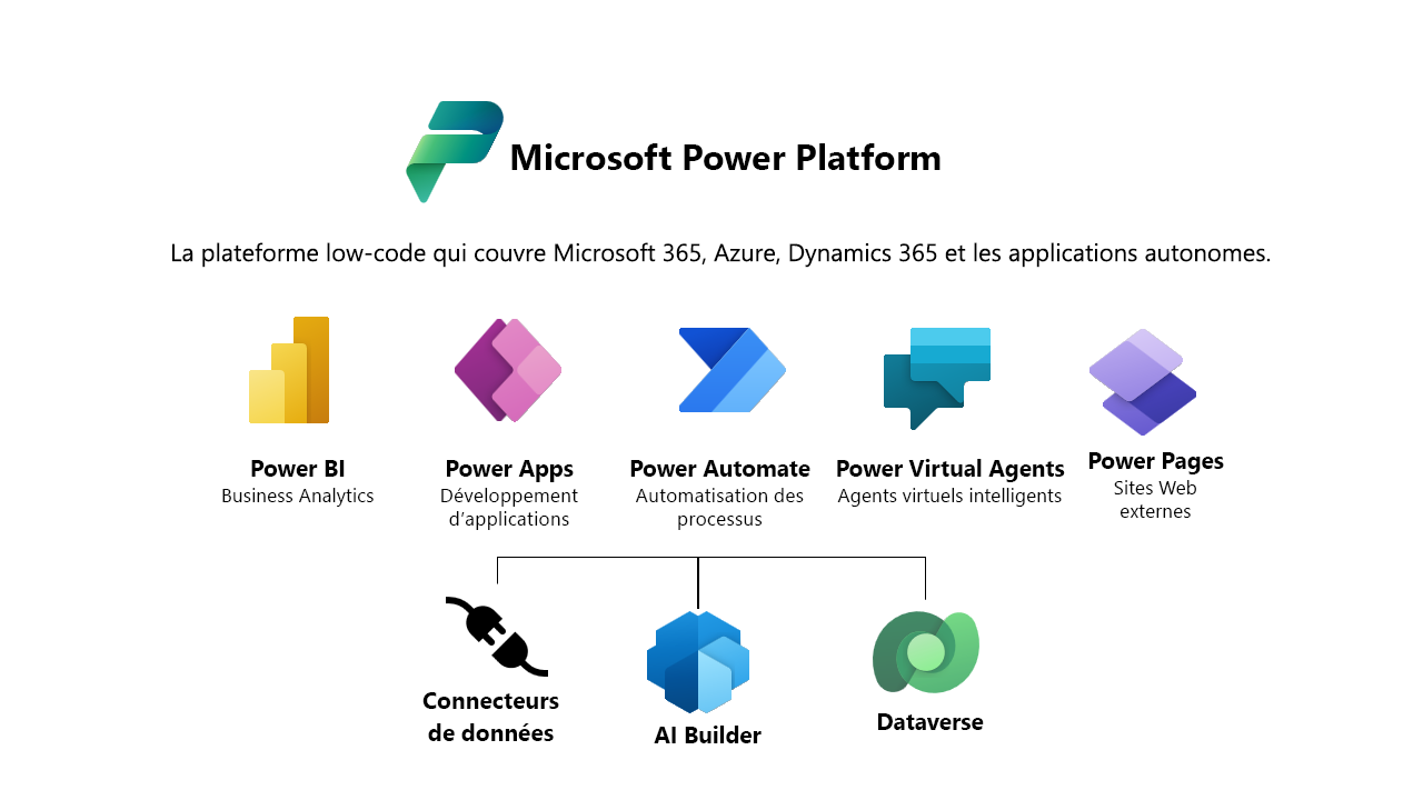 Diagramme avec vue d'ensemble de Microsoft Power Platform.
