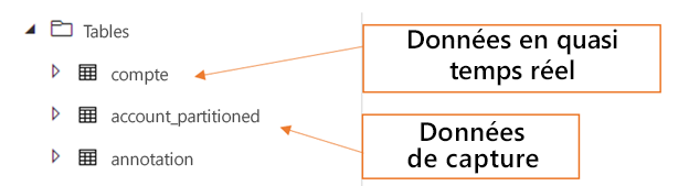 Tables en temps quasi-réel et instantanées