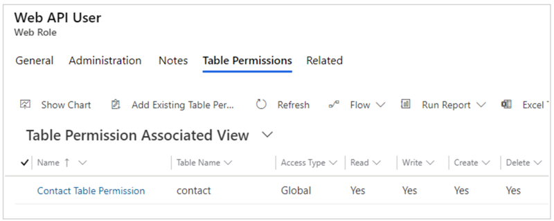 Vue Autorisations de table.