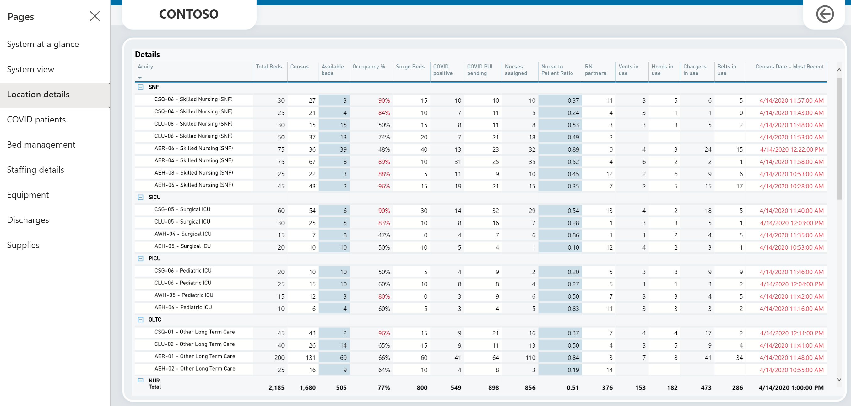 Détails de l’emplacement.