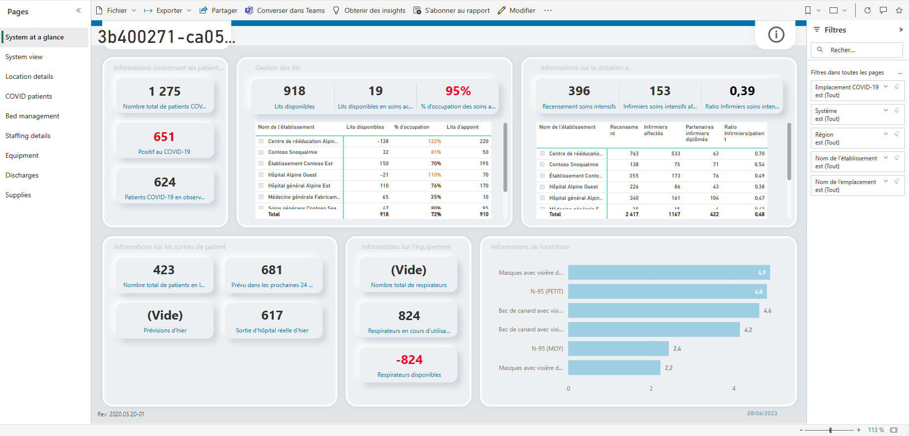 Afficher le tableau de bord Power BI.