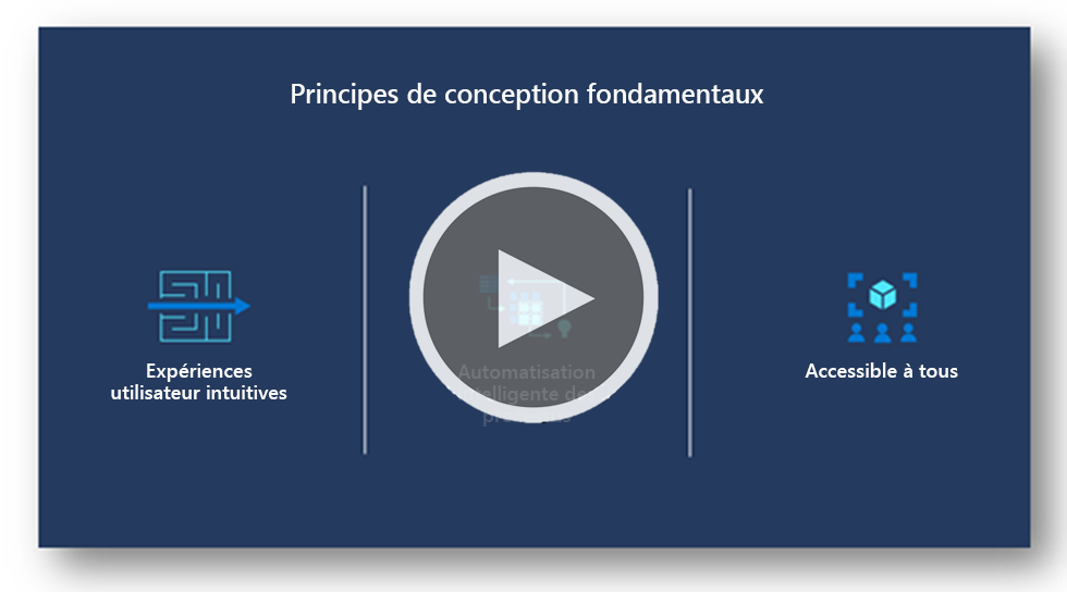 Diapositive de la vidéo Phase de conception, montrant les principes de conception de base d’une expérience utilisateur intuitive, de l’automatisation intelligente des processus et de l’accessibilité pour tous