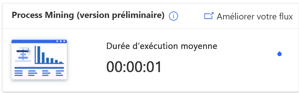 Capture d’écran de la page Détails du flux.