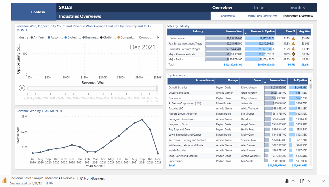 Animated gif that shows interacting with the report