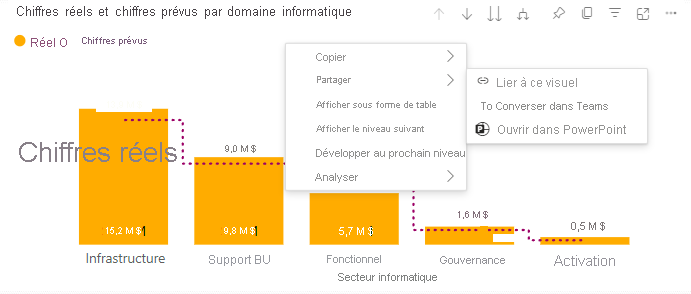 Capture d’écran montrant le menu visuel avec le bouton droit avec le sous-menu Partager développé.