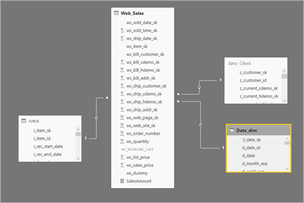 Screenshot of a Power BI Desktop model view diagram that shows the related Item, Web_Sales, Customer and Date-dim TPC-DS tables.