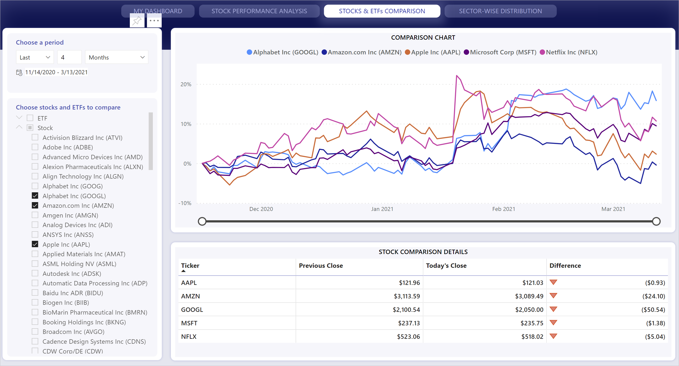 Analyser les stocks populaires avec Power BI - Power BI | Microsoft Learn 