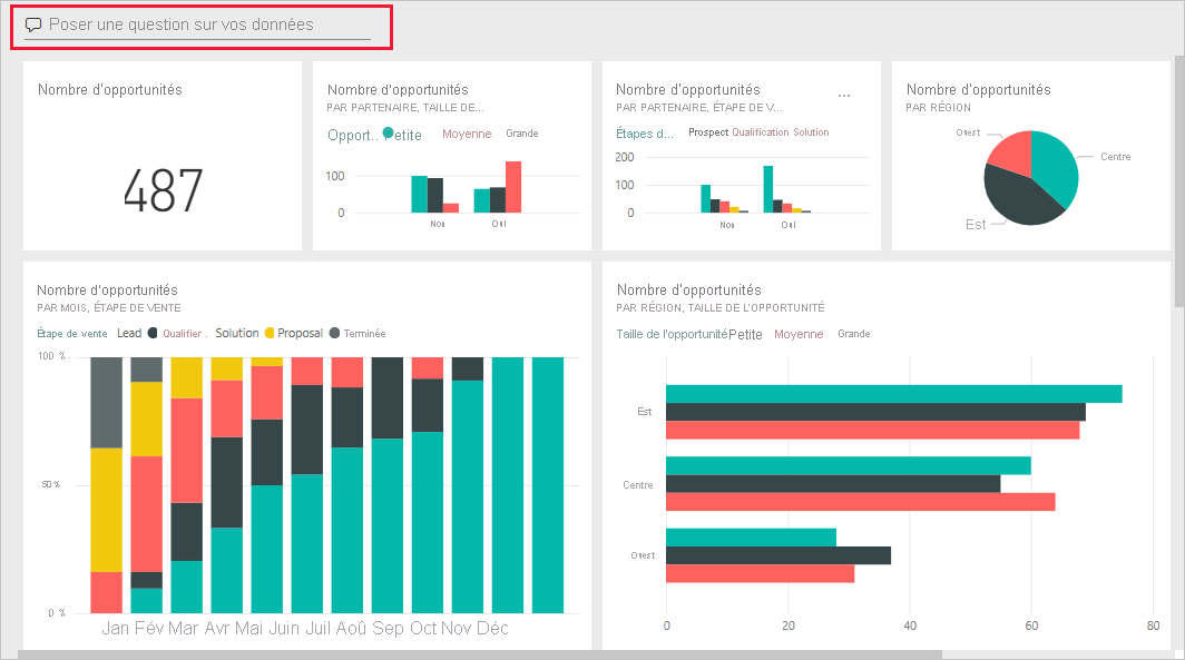 Screenshot shows the Google Analytics dashboard, which displays data as visualizations.