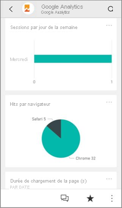Screenshot shows Google analytics app in the Power BI mobile app.