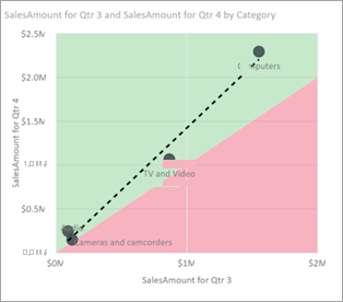 Screenshot of a scatter plot with dotted line.