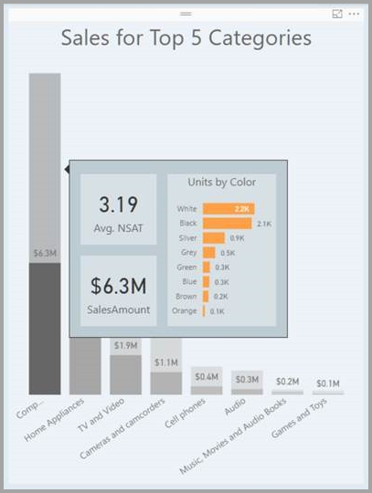 Screenshot of report tooltips show highlighted data when cross-highlighting occurs.