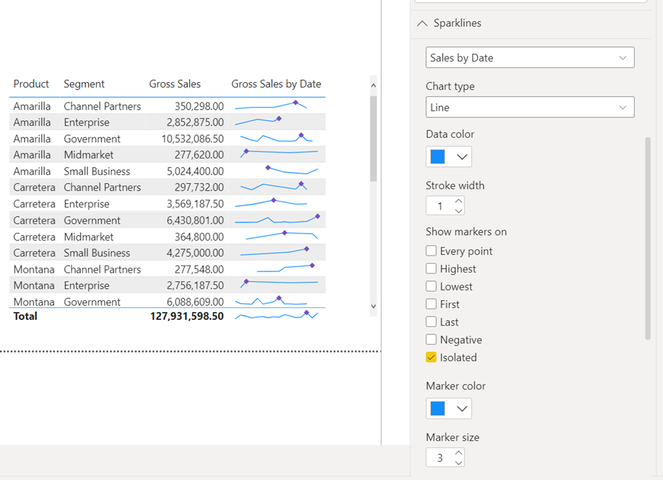 Screenshot of format the sparkline.