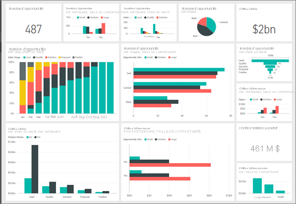 Introduction aux tableaux de bord pour les concepteurs Power BI - Power BI  | Microsoft Learn