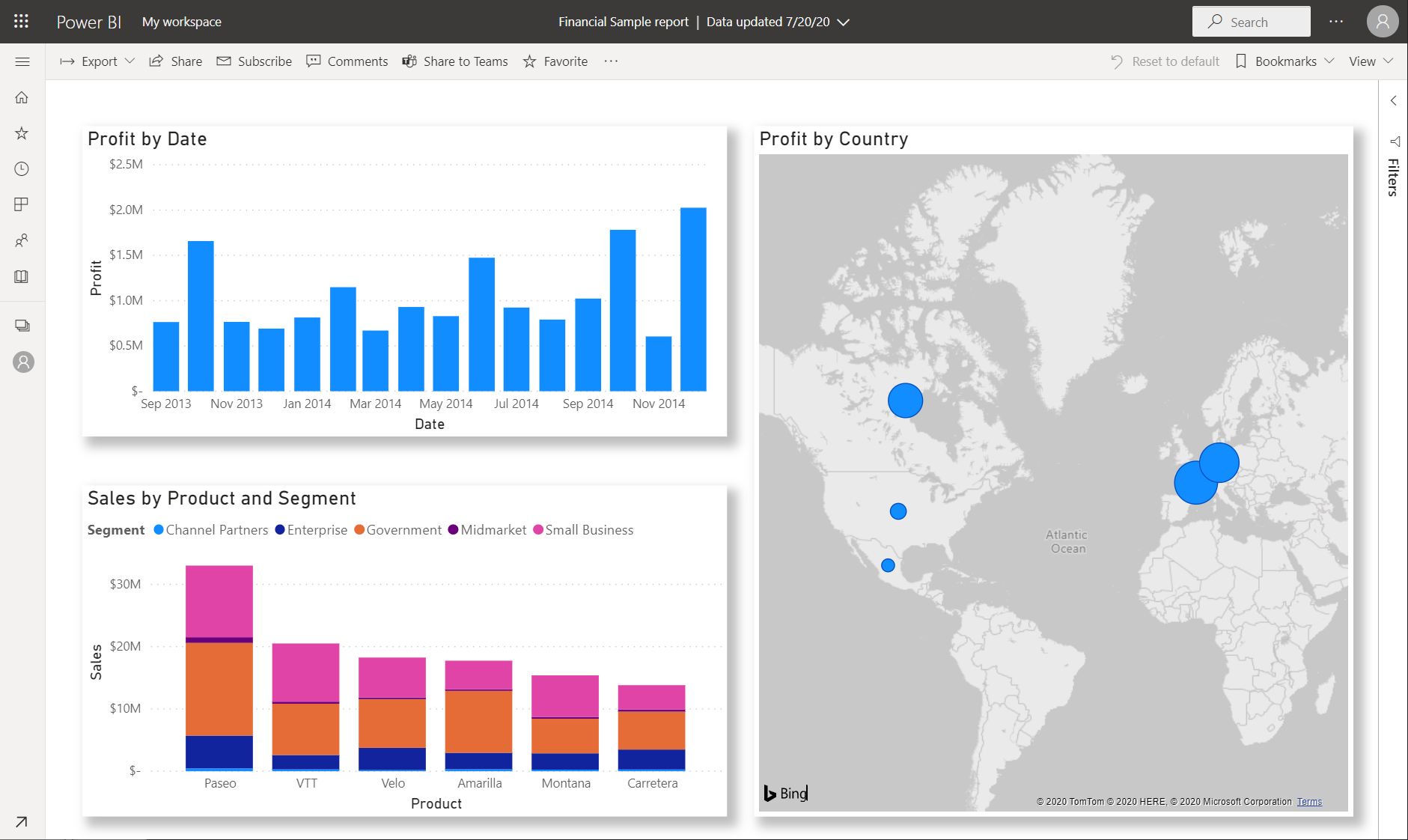 Screenshot of the finished Financial Sample report.