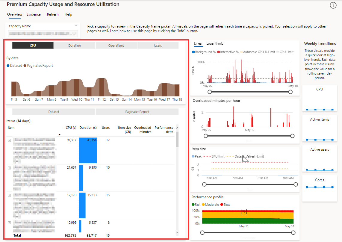 Capture d’écran montrant la section des artefacts, dans la page de vue d’ensemble, dans l’application de métriques Power BI Premium.