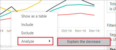 Capture d’écran d’un visuel de graphique en courbes avec la fonctionnalité Analyser ouverte et sélectionnée.