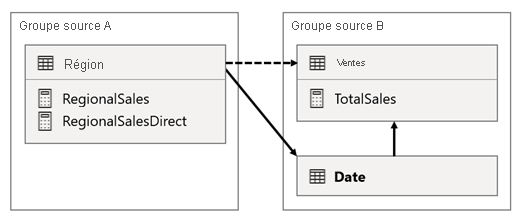 Diagram shows the scenario 1 model design as described in the previous paragraph.