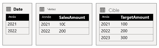 Diagram shows the scenario 3 table data as described in the previous paragraph.