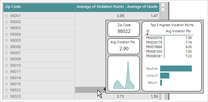 A table visual displays a grid of values, and the table contains three columns. A page tooltip has appeared.