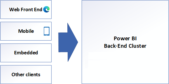 WFE et arrière-plan