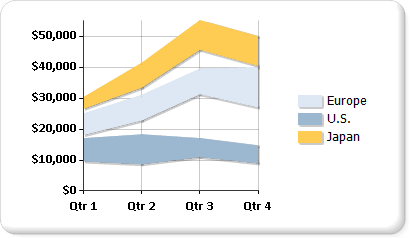 Screenshot of a Range chart