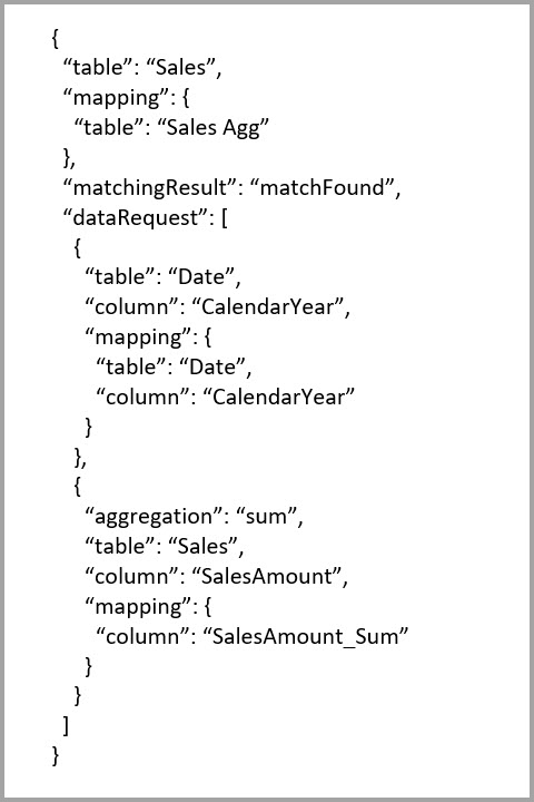 Sortie d’un événement lorsque l’agrégation est utilisée