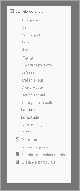 Une table Internet des objets