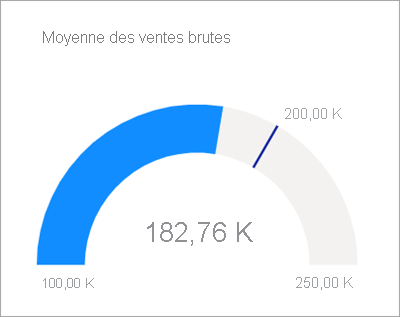 Capture d’écran d’un graphique en jauge radiale.